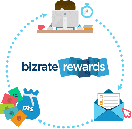 bizrate-rewards-reviews