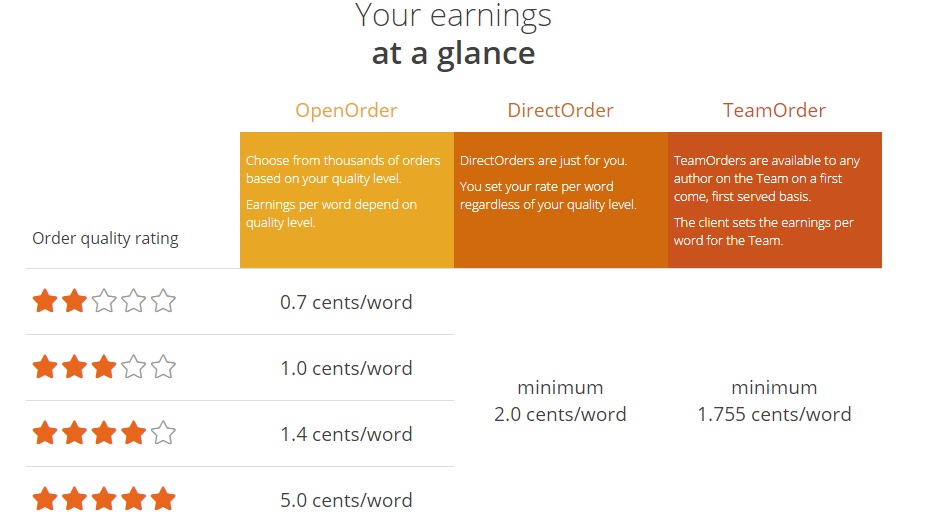 broker earnings breakdown page