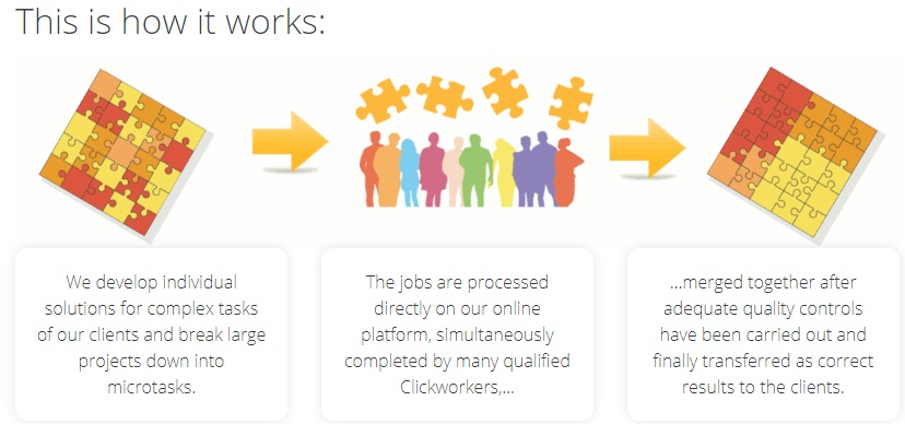 click worker workflow description diagram